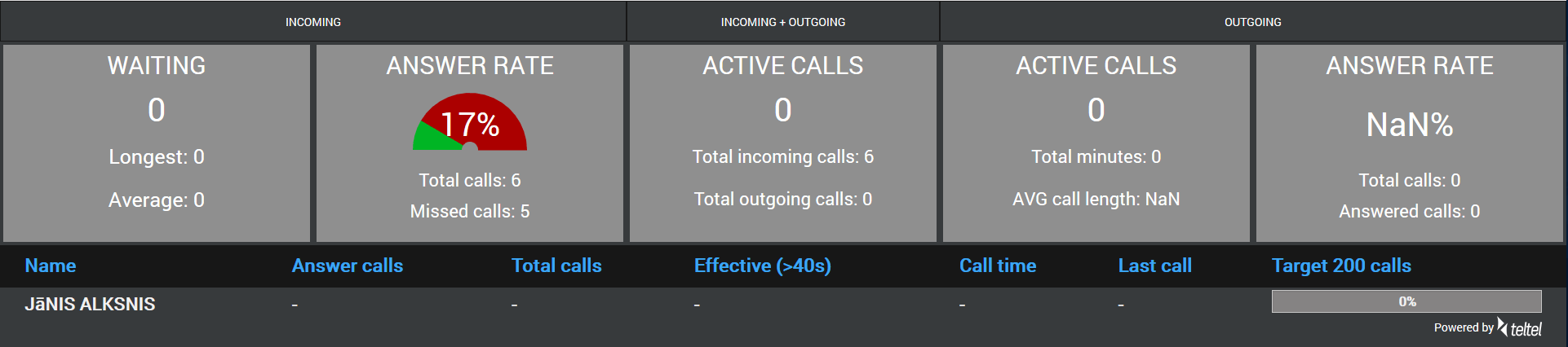 teltel dashbord 1