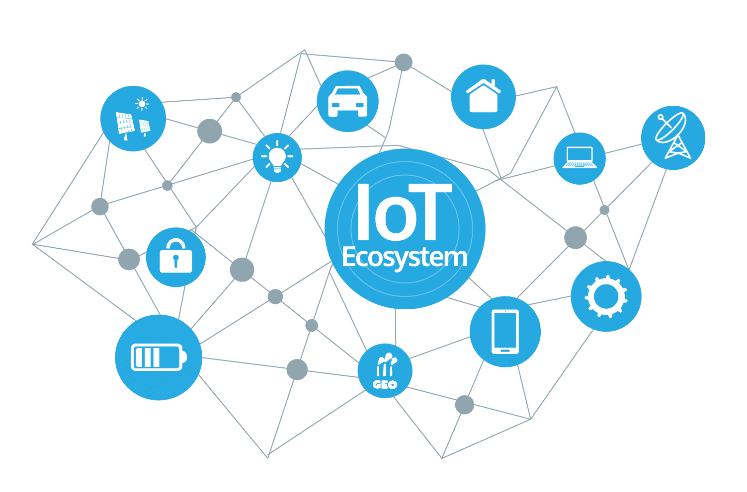 internetofthings