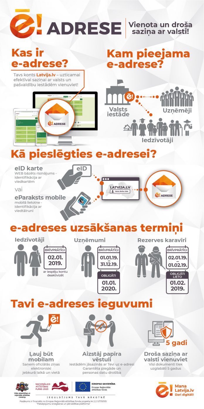 Infografika eadrese