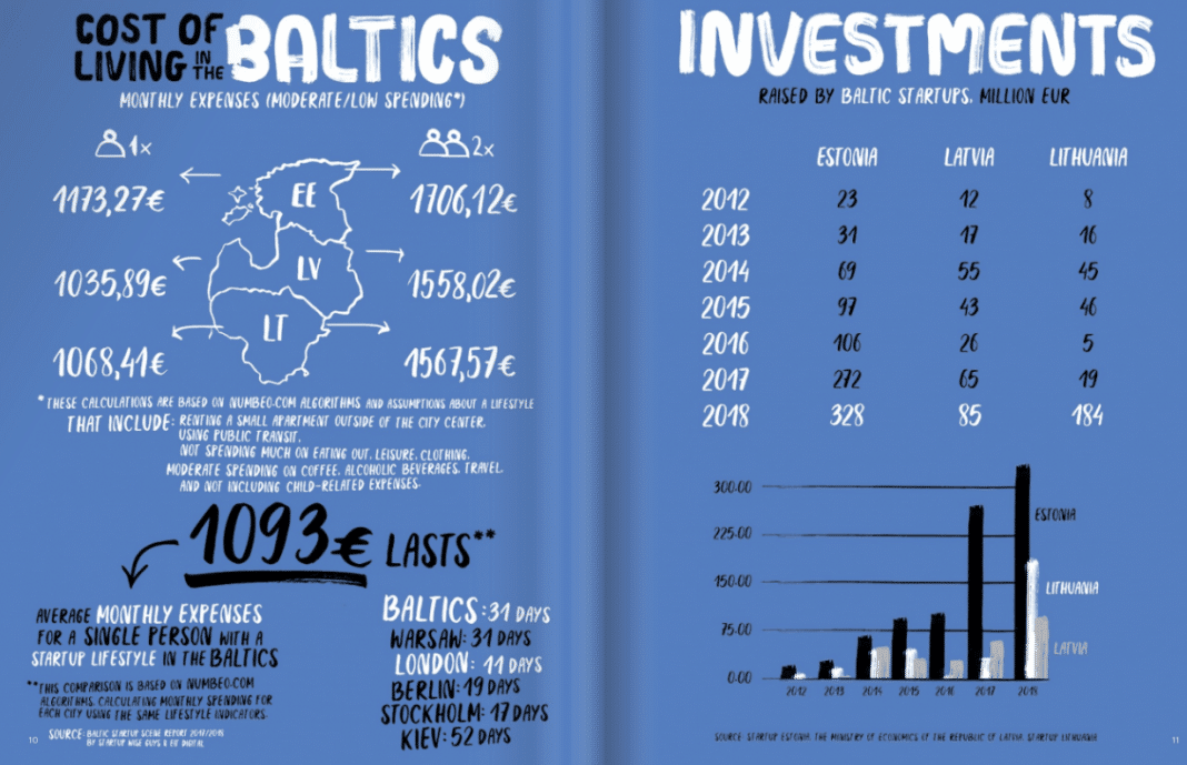 baltic startup mag 2019 1068x689