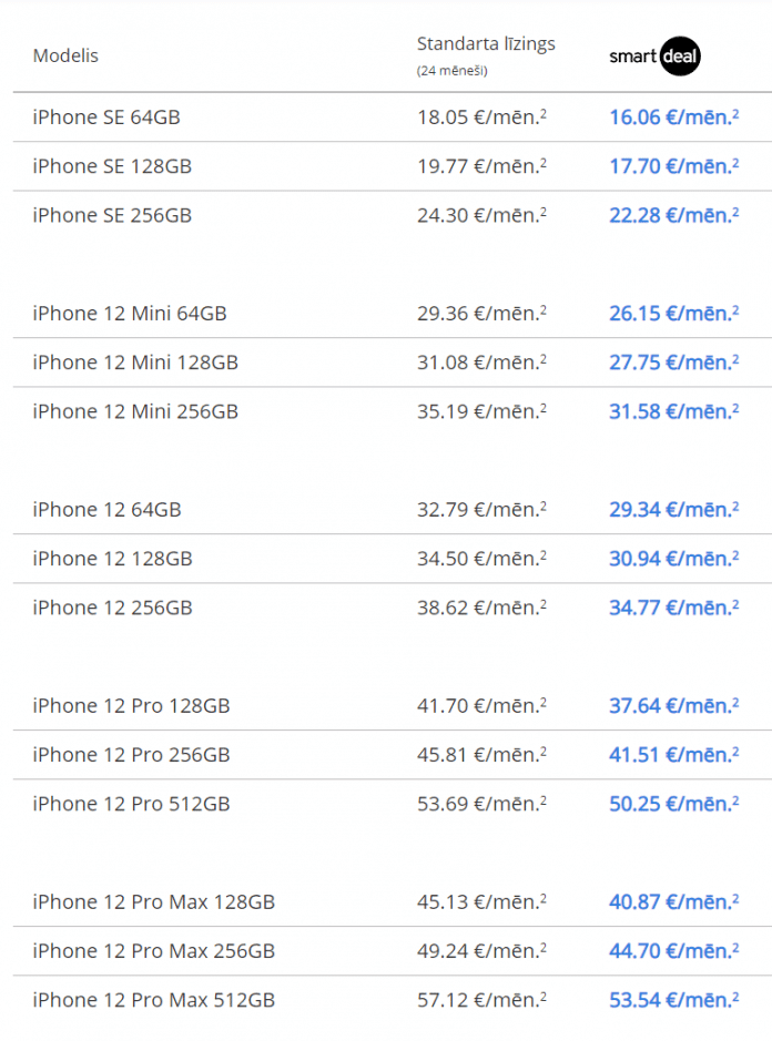 iphone ideal cenas