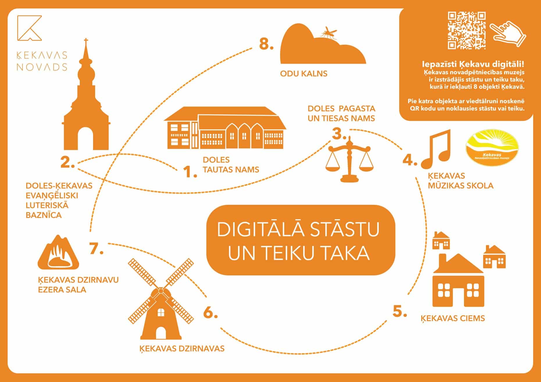 kekavas digitala stastu un teiku taka