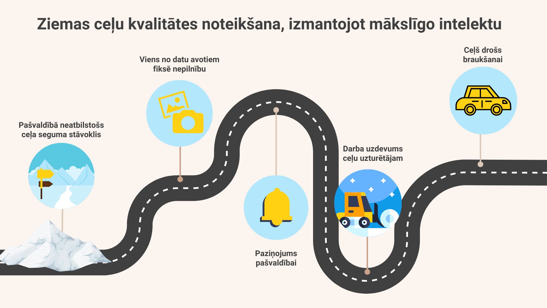 Celu tirisanu un kaisisanu uzraudzis maksligais intelekts